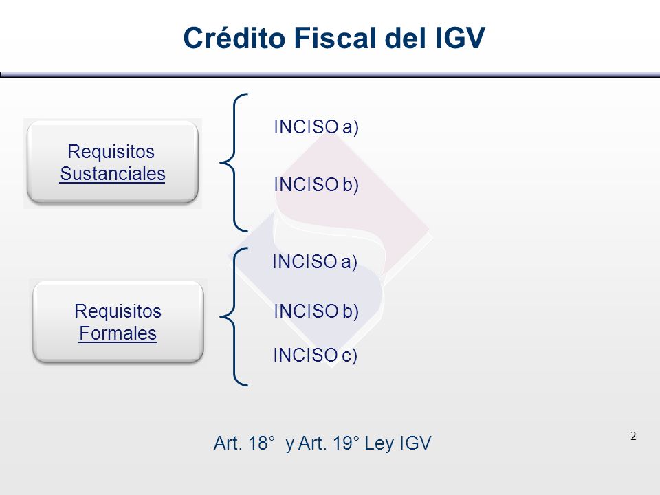 Crédito Fiscal del IGV INCISO a) Requisitos Sustanciales INCISO b)