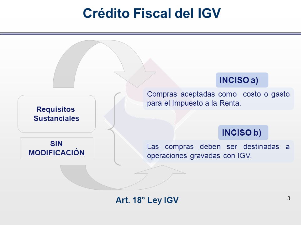 Crédito Fiscal del IGV INCISO a) INCISO b) Art. 18° Ley IGV