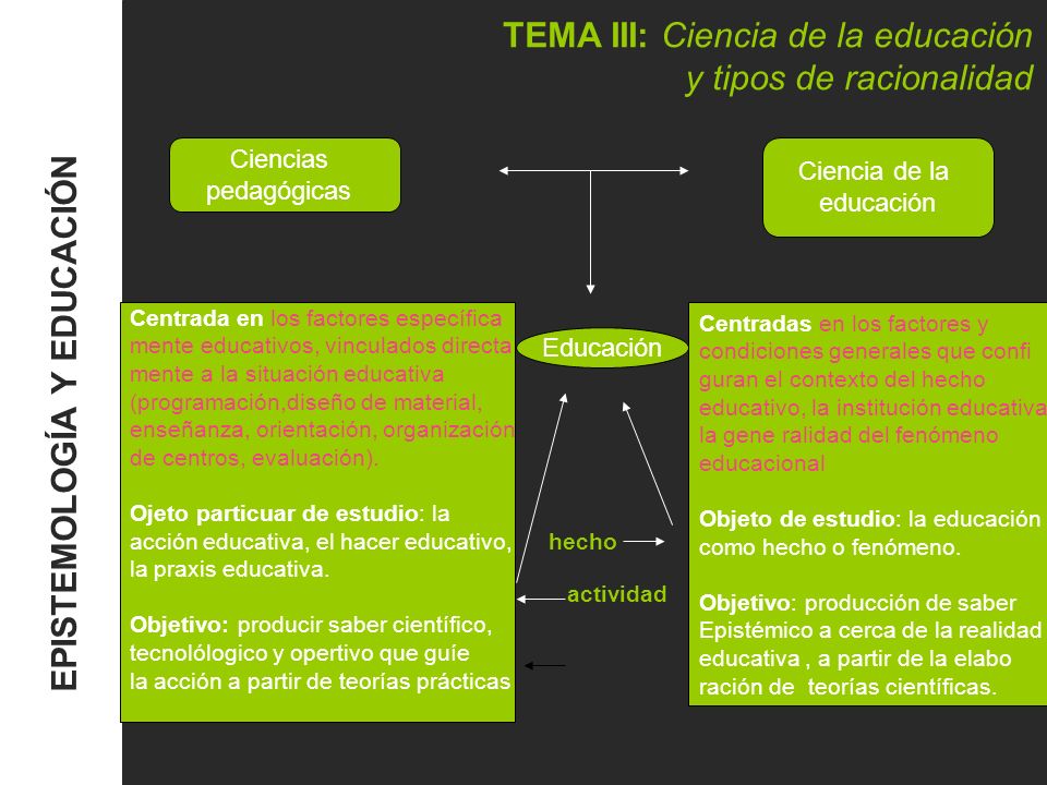 TEMA III: Ciencia de la educación y tipos de racionalidad
