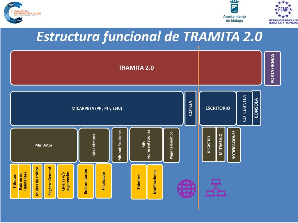 Estructura funcional de TRAMITA 2.0
