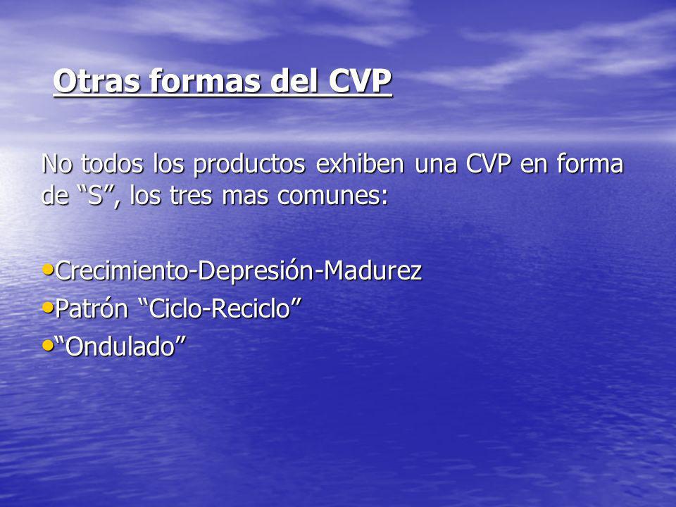 Otras formas del CVP No todos los productos exhiben una CVP en forma de S , los tres mas comunes: Crecimiento-Depresión-Madurez.