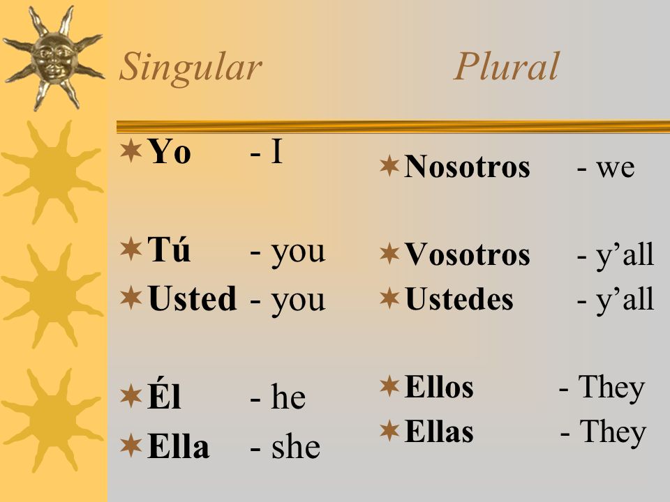 Singular Plural Yo - I Tú - you Usted - you Él - he Ella - she