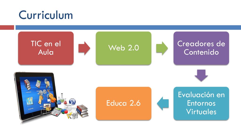 Curriculum TIC en el Aula Web 2.0 Creadores de Contenido