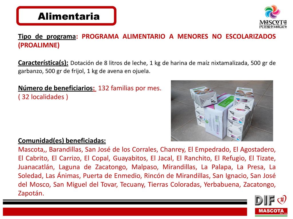 Alimentaria Tipo de programa: PROGRAMA ALIMENTARIO A MENORES NO ESCOLARIZADOS (PROALIMNE)