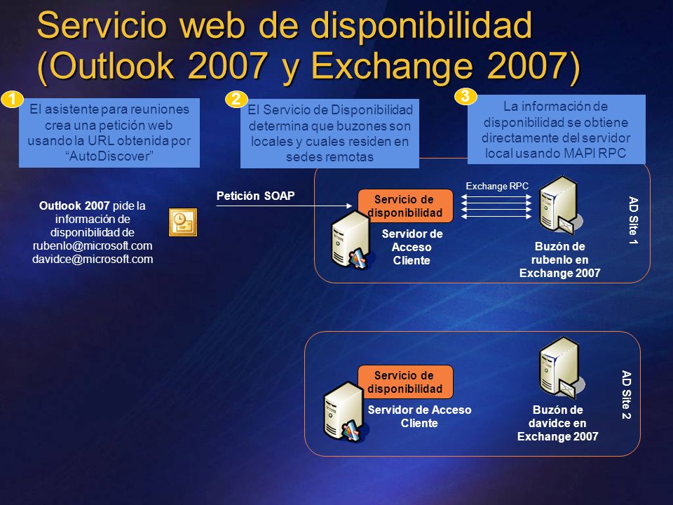 Servicio web de disponibilidad (Outlook 2007 y Exchange 2007)