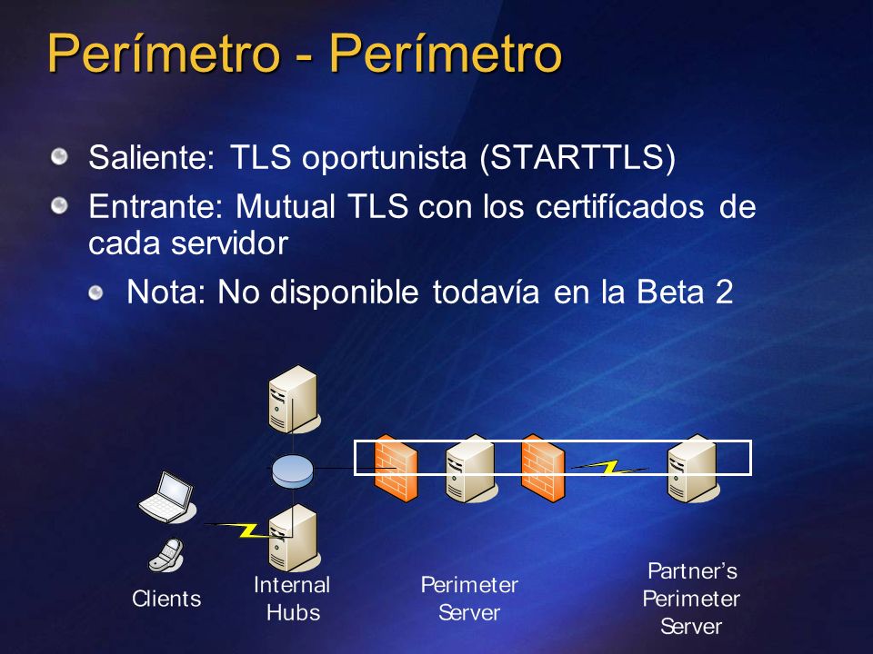 Perímetro - Perímetro Saliente: TLS oportunista (STARTTLS)
