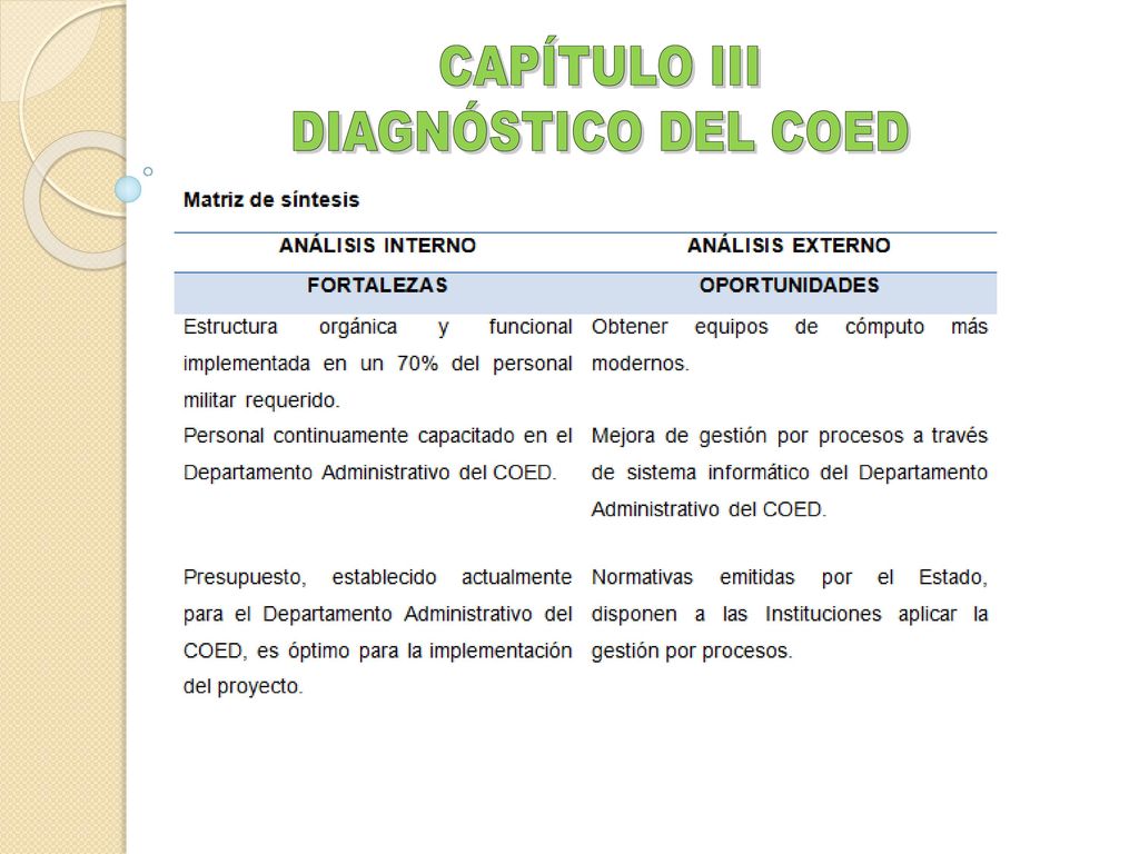 CAPÍTULO III DIAGNÓSTICO DEL COED