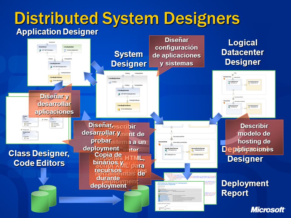 Distributed System Designers