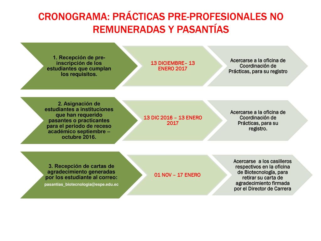 Cronograma: PRÁCTICAS PRE-PROFESIONALES NO REMUNERADAS Y PASANTÍAS