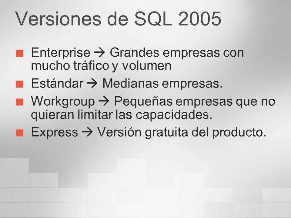 3/24/2017 4:02 PM Versiones de SQL Enterprise  Grandes empresas con mucho tráfico y volumen.
