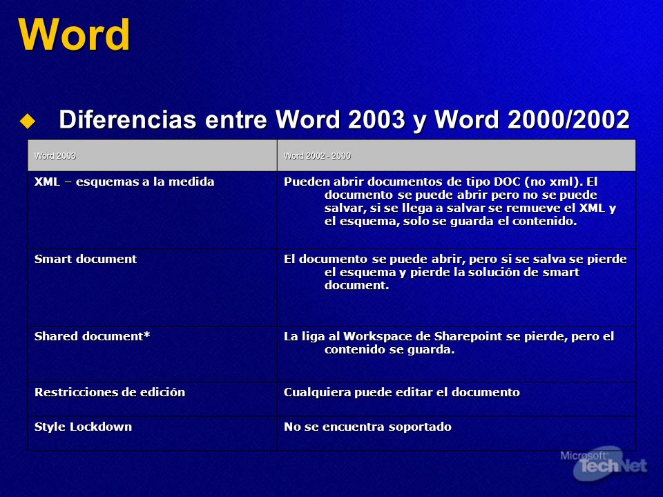 Word Diferencias entre Word 2003 y Word 2000/2002