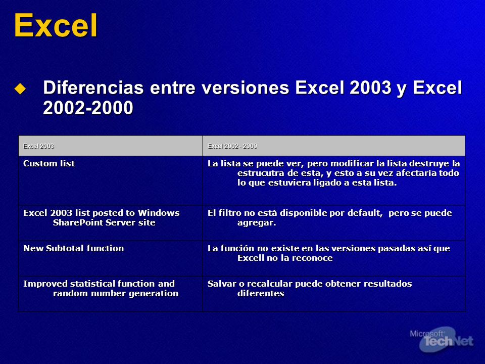 Excel Diferencias entre versiones Excel 2003 y Excel