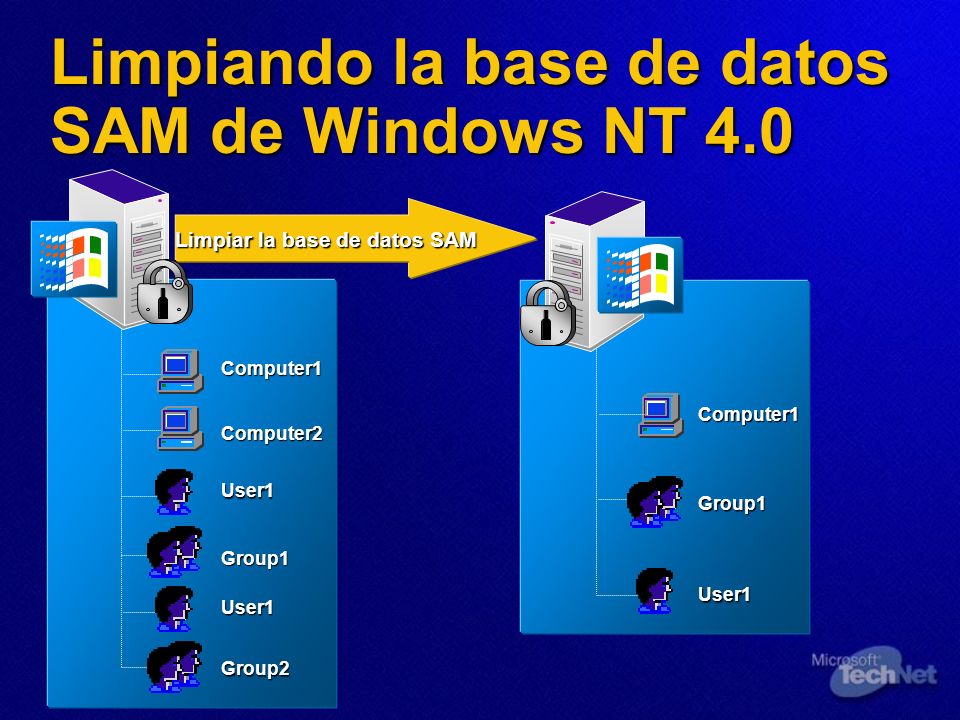 Limpiando la base de datos SAM de Windows NT 4.0