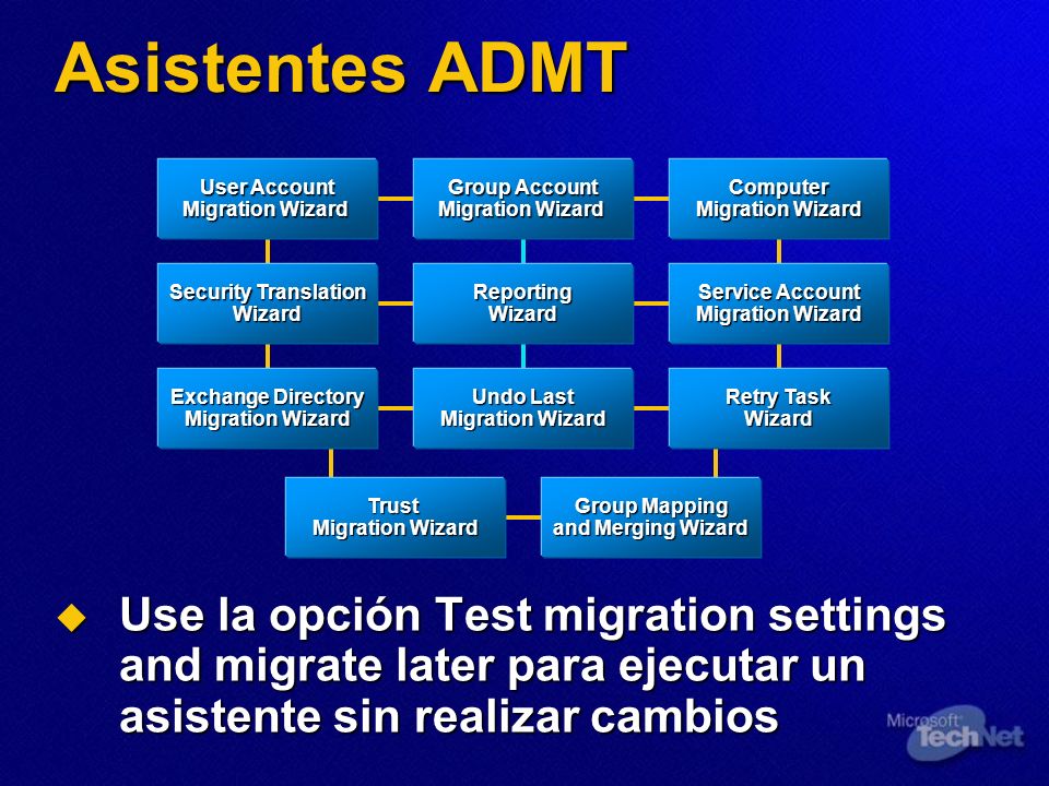 Asistentes ADMT User Account Migration Wizard. Group Account Migration Wizard. Computer Migration Wizard.