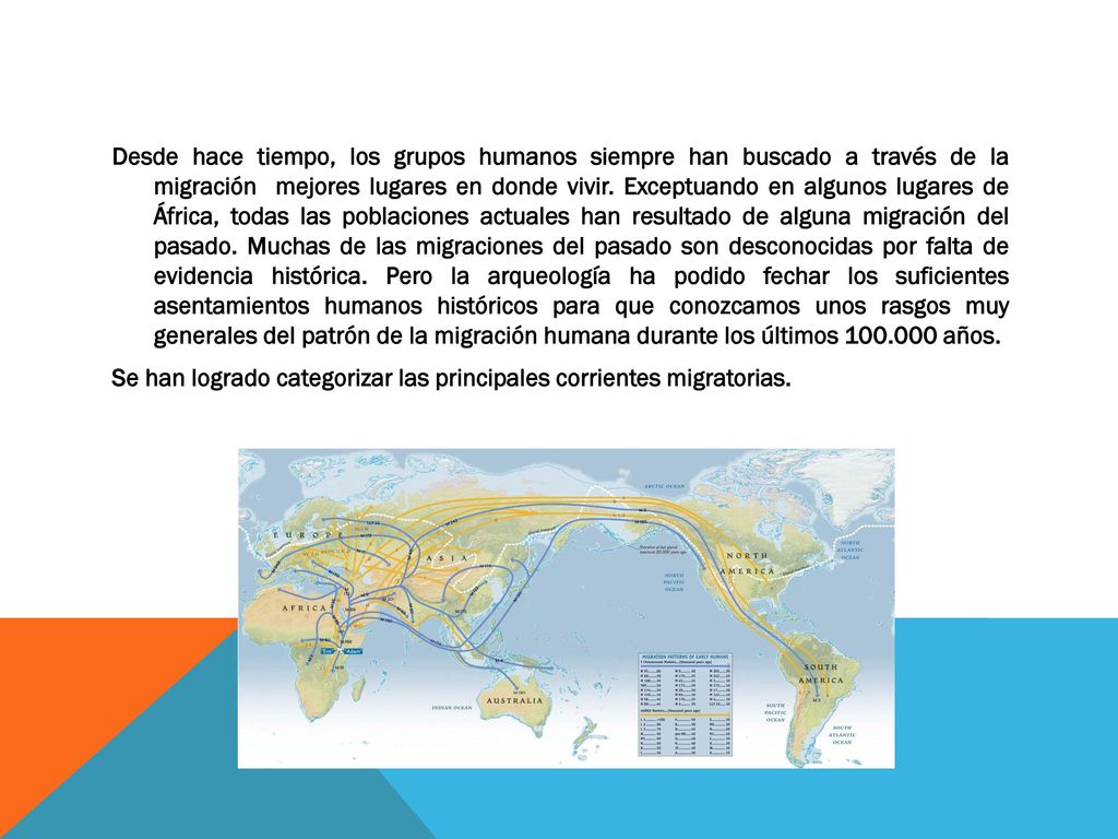 Desde hace tiempo, los grupos humanos siempre han buscado a través de la migración mejores lugares en donde vivir.