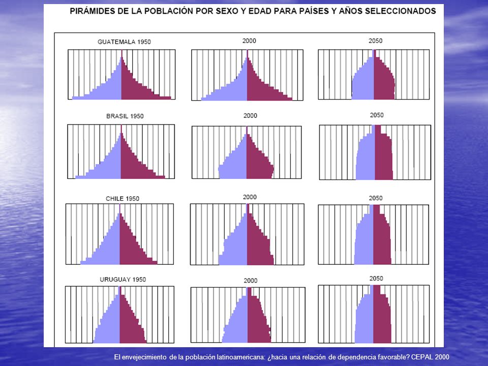 El envejecimiento de la población latinoamericana: ¿hacia una relación de dependencia favorable.