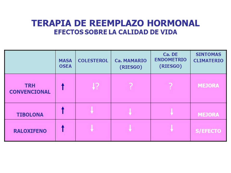 TERAPIA DE REEMPLAZO HORMONAL EFECTOS SOBRE LA CALIDAD DE VIDA