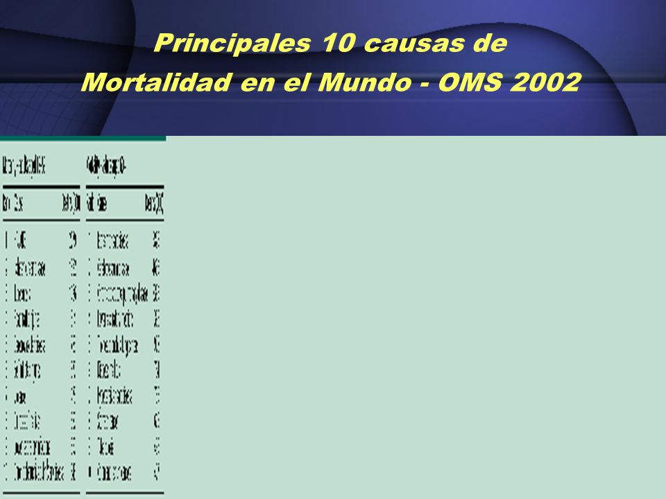 Principales 10 causas de Mortalidad en el Mundo - OMS 2002