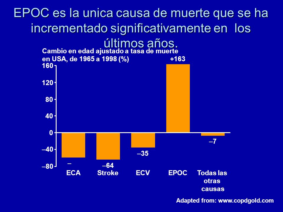 EPOC es la unica causa de muerte que se ha incrementado significativamente en los últimos años.