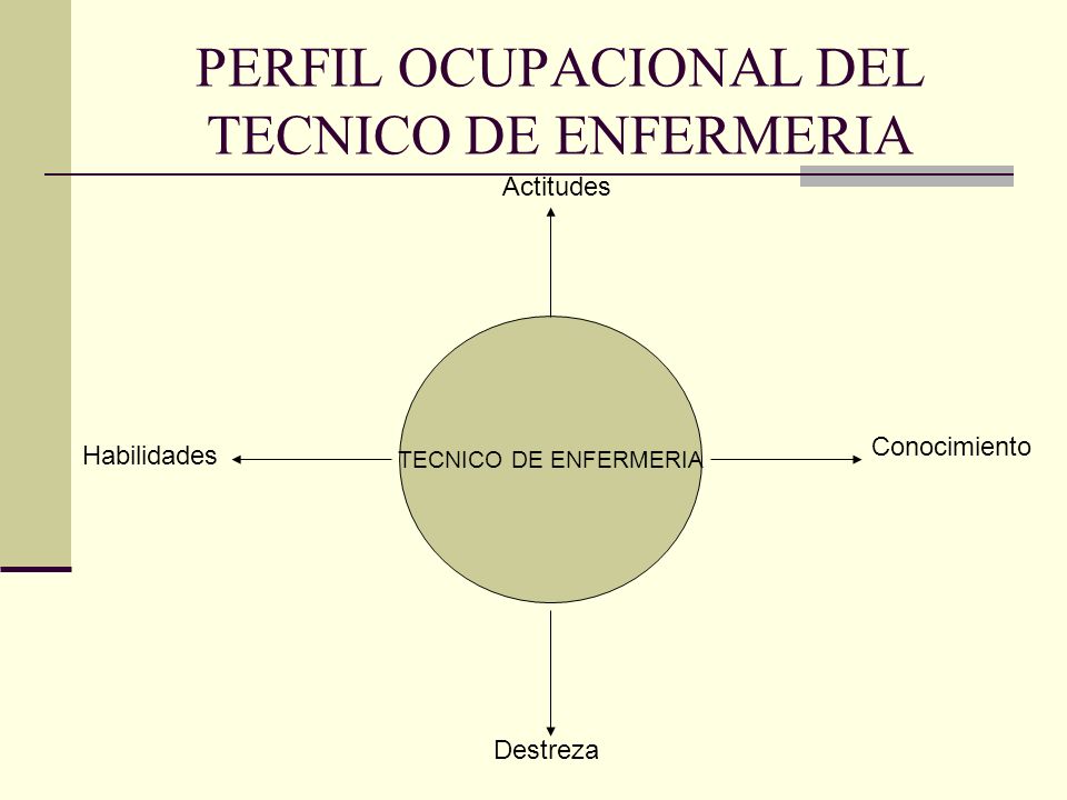 PERFIL OCUPACIONAL DEL TECNICO DE ENFERMERIA