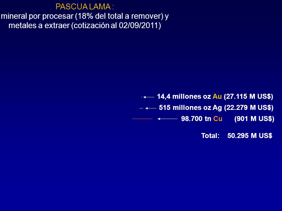 PASCUA LAMA : mineral por procesar (18% del total a remover) y metales a extraer (cotización al 02/09/2011)