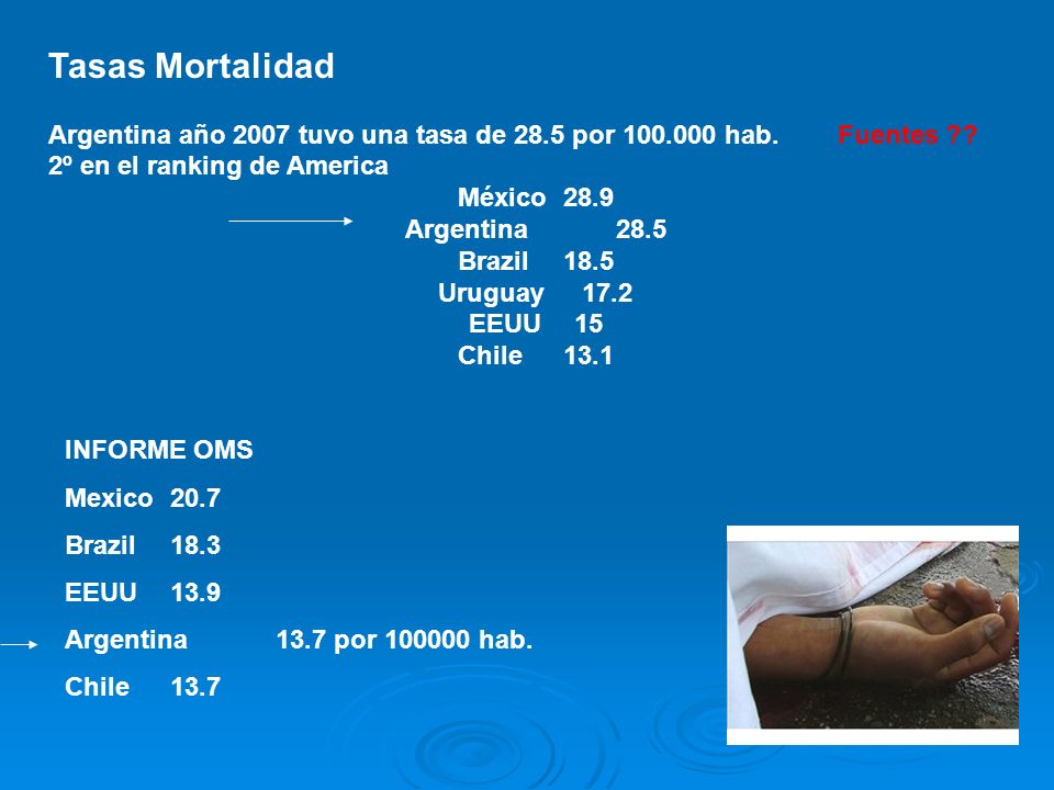 Tasas Mortalidad Argentina año 2007 tuvo una tasa de 28.5 por hab. Fuentes 2º en el ranking de America.