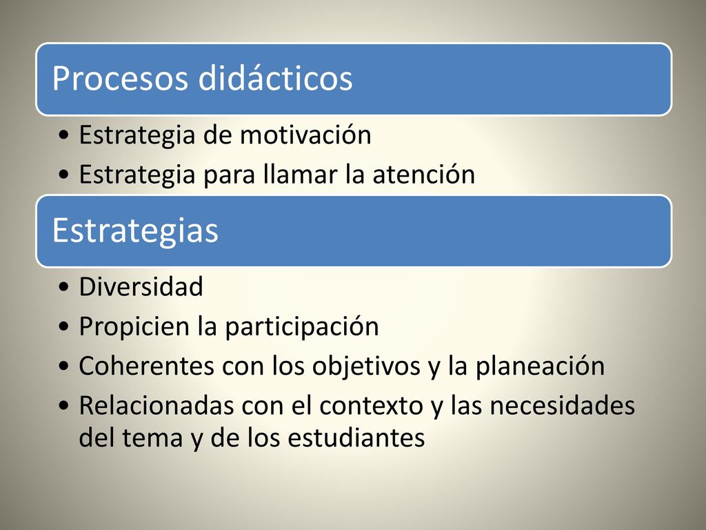 Procesos didácticos Estrategias Estrategia de motivación