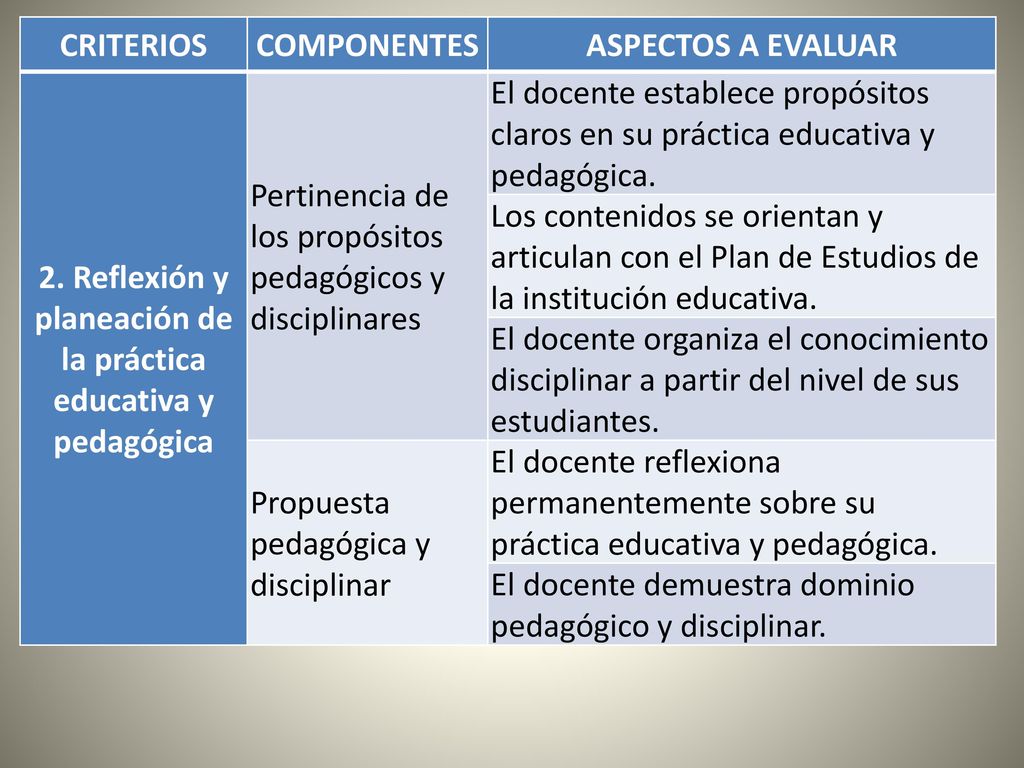 2. Reflexión y planeación de la práctica educativa y pedagógica