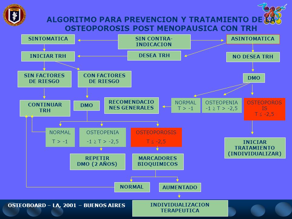 ALGORITMO PARA PREVENCION Y TRATAMIENTO DE LA OSTEOPOROSIS POST MENOPAUSICA CON TRH