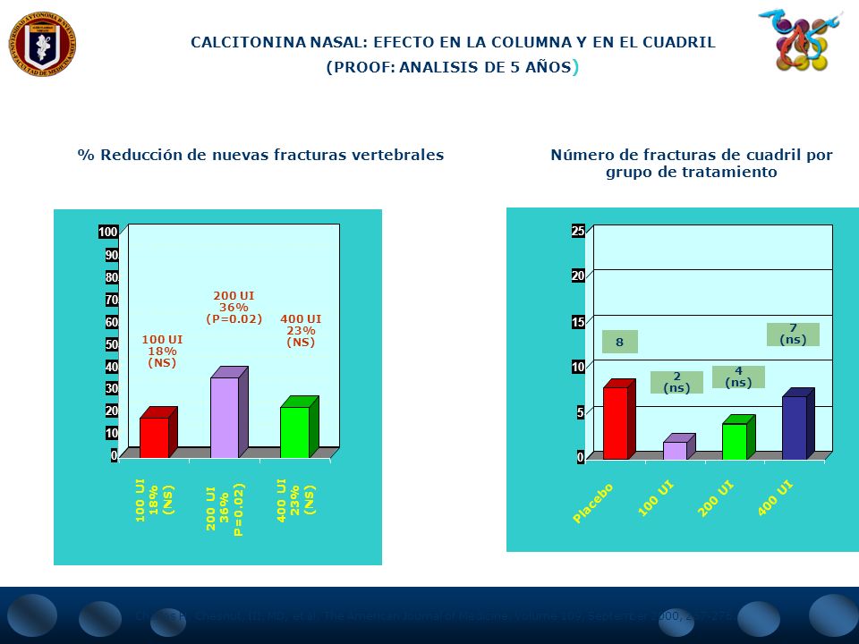 CALCITONINA NASAL: EFECTO EN LA COLUMNA Y EN EL CUADRIL