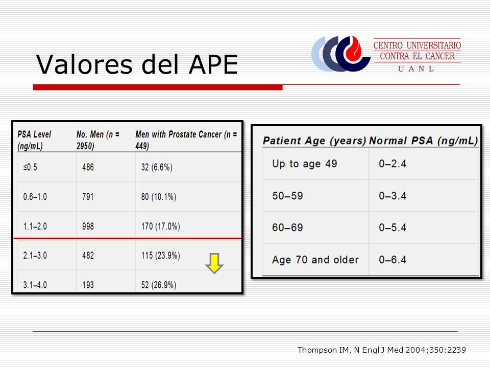 Valores del APE Thompson IM, N Engl J Med 2004;350:2239