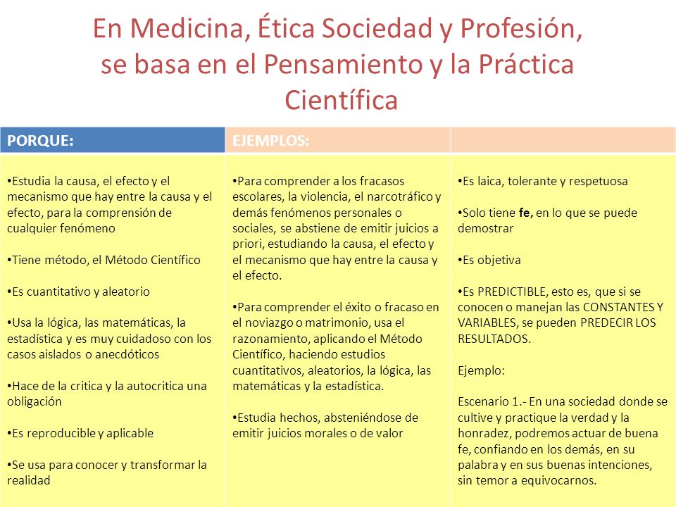En Medicina, Ética Sociedad y Profesión, se basa en el Pensamiento y la Práctica Científica