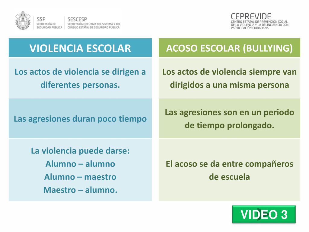 VIOLENCIA ESCOLAR VIDEO 3 ACOSO ESCOLAR (BULLYING)