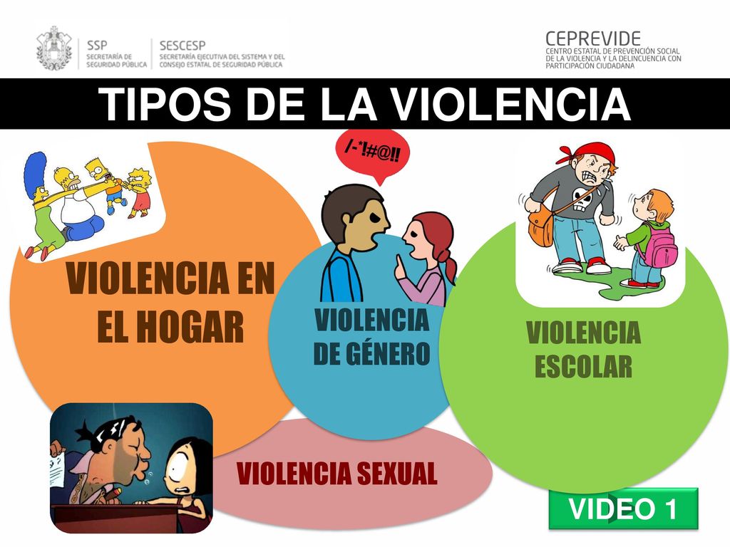 TIPOS DE LA VIOLENCIA VIOLENCIA EN EL HOGAR VIOLENCIA ESCOLAR