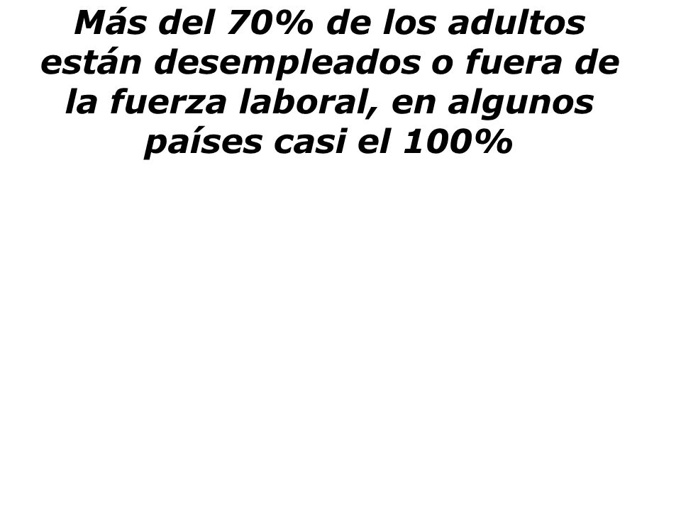 Más del 70% de los adultos están desempleados o fuera de la fuerza laboral, en algunos países casi el 100%