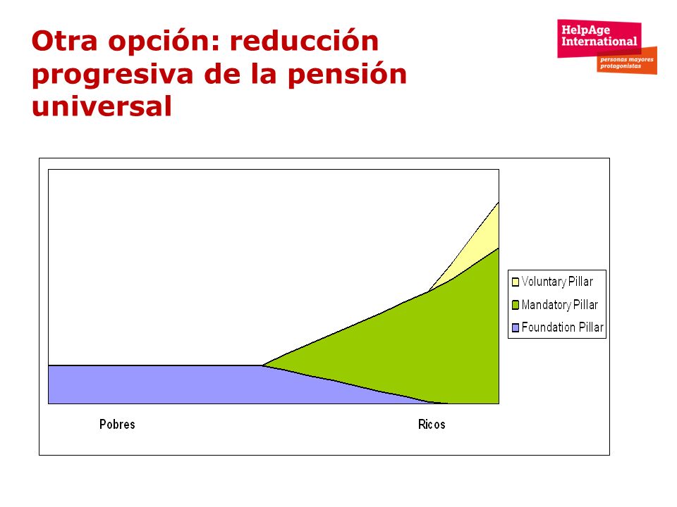 Otra opción: reducción progresiva de la pensión universal