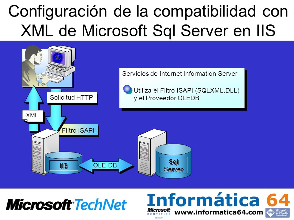 Configuración de la compatibilidad con XML de Microsoft Sql Server en IIS