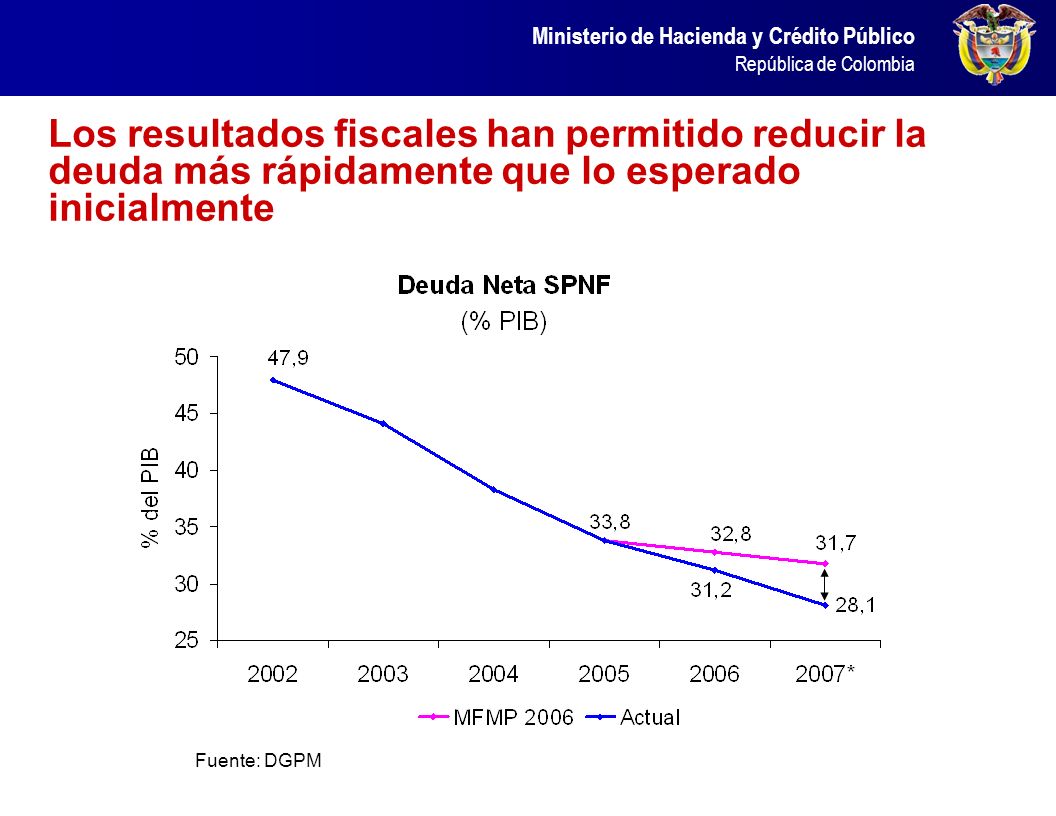Los resultados fiscales han permitido reducir la deuda más rápidamente que lo esperado inicialmente
