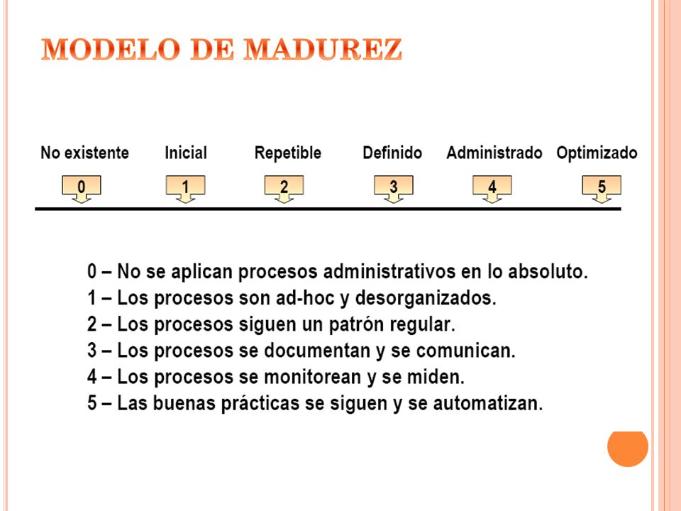 MODELO DE MADUREZ