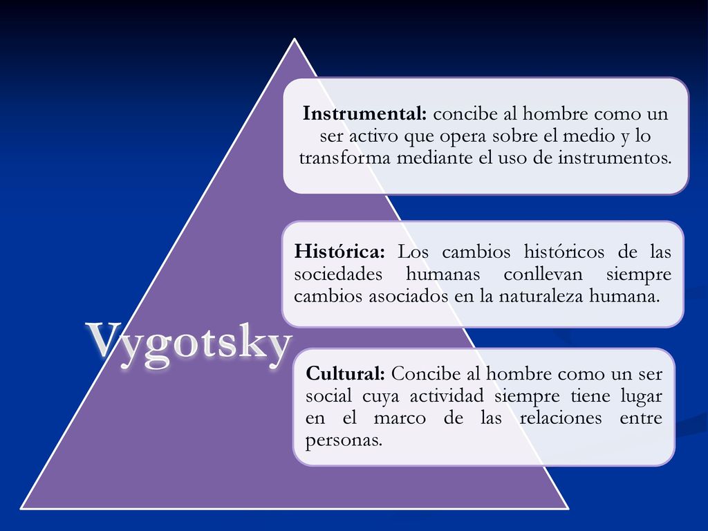 Instrumental: concibe al hombre como un ser activo que opera sobre el medio y lo transforma mediante el uso de instrumentos.