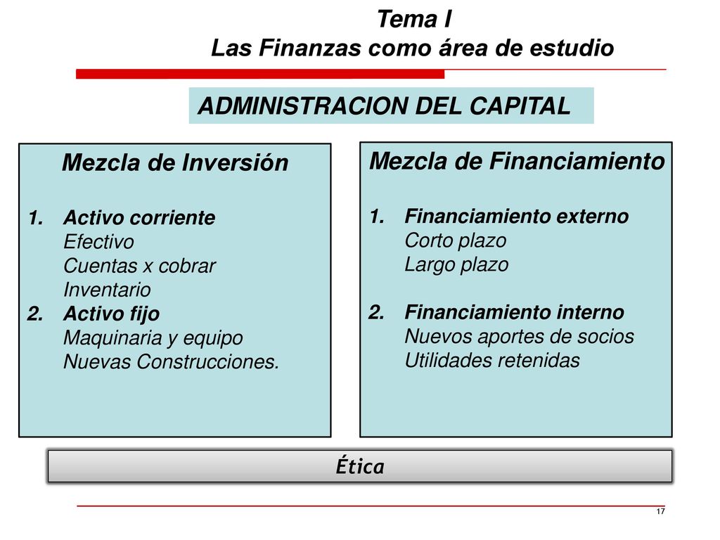 Tema I Las Finanzas como área de estudio Mezcla de Financiamiento