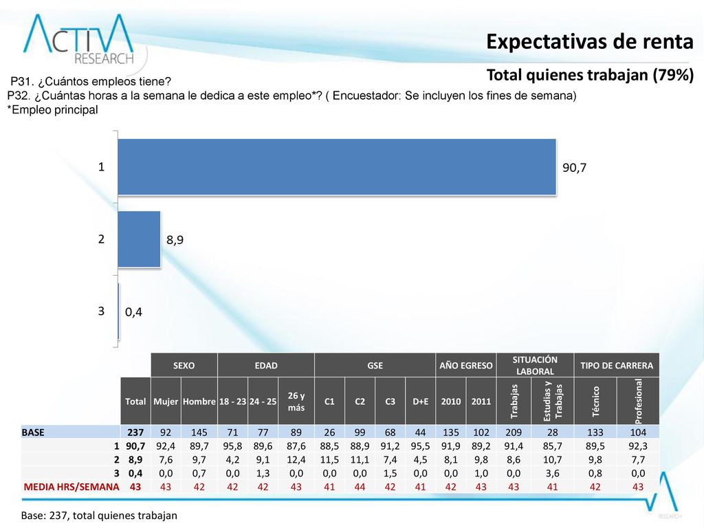 Expectativas de renta Total quienes trabajan (79%)