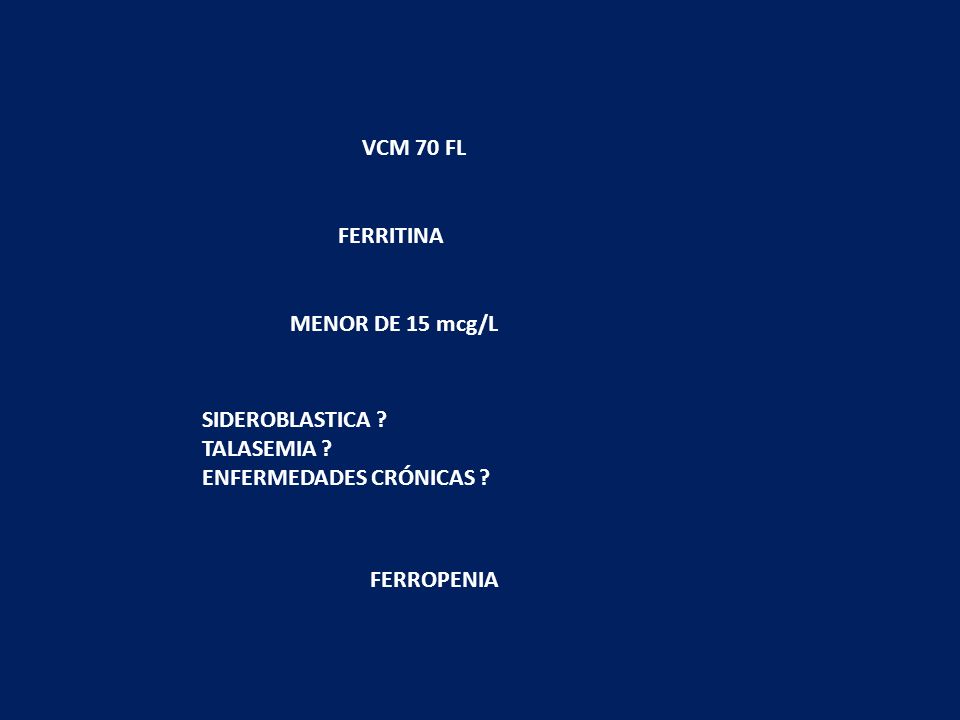 VCM 70 FL FERRITINA. MENOR DE 15 mcg/L. SIDEROBLASTICA .