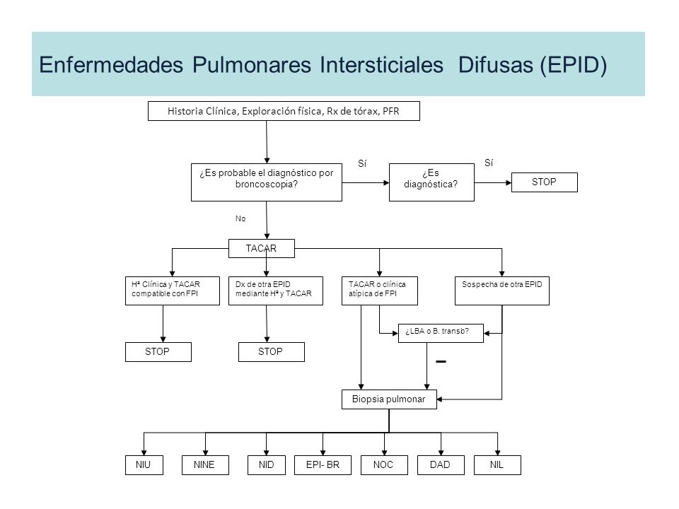 Enfermedades Pulmonares Intersticiales Difusas (EPID)
