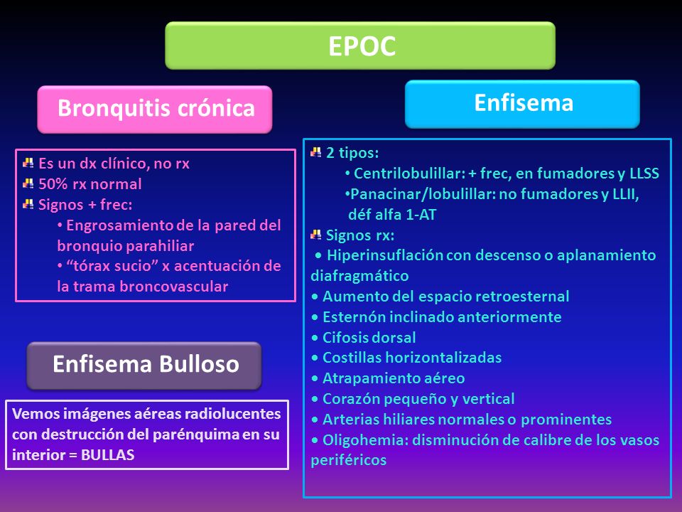 EPOC Enfisema Bronquitis crónica Enfisema Bulloso 2 tipos: