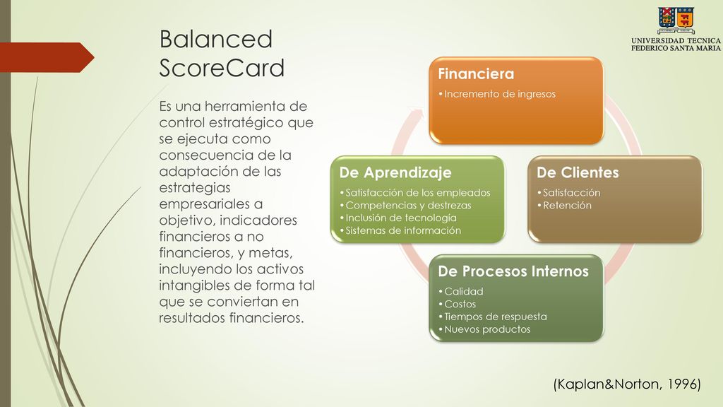 Balanced ScoreCard Financiera De Clientes De Procesos Internos