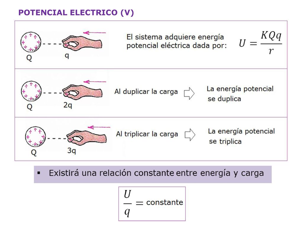 POTENCIAL ELECTRICO (V)