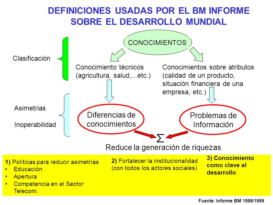 DEFINICIONES USADAS POR EL BM INFORME SOBRE EL DESARROLLO MUNDIAL