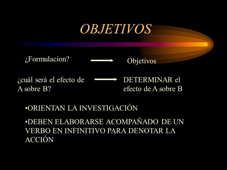 OBJETIVOS ¿Formulacion Objetivos ¿cuál será el efecto de A sobre B