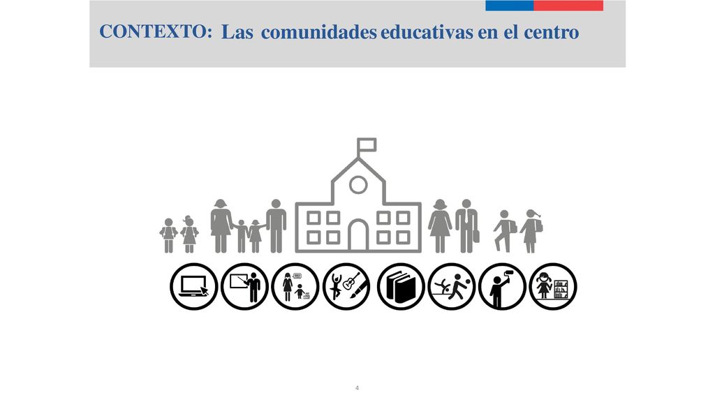 CONTEXTO: Las comunidades educativas en el centro 4